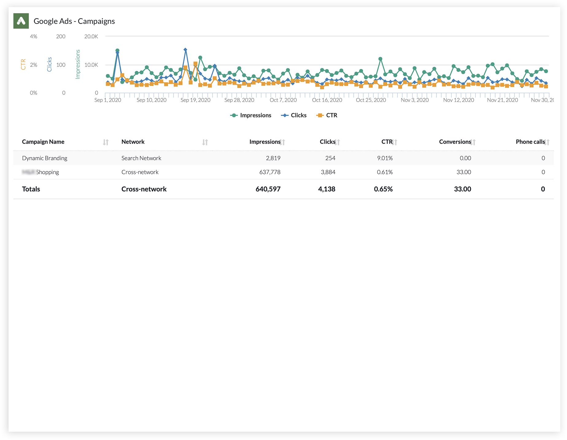 7caseStudy_Report